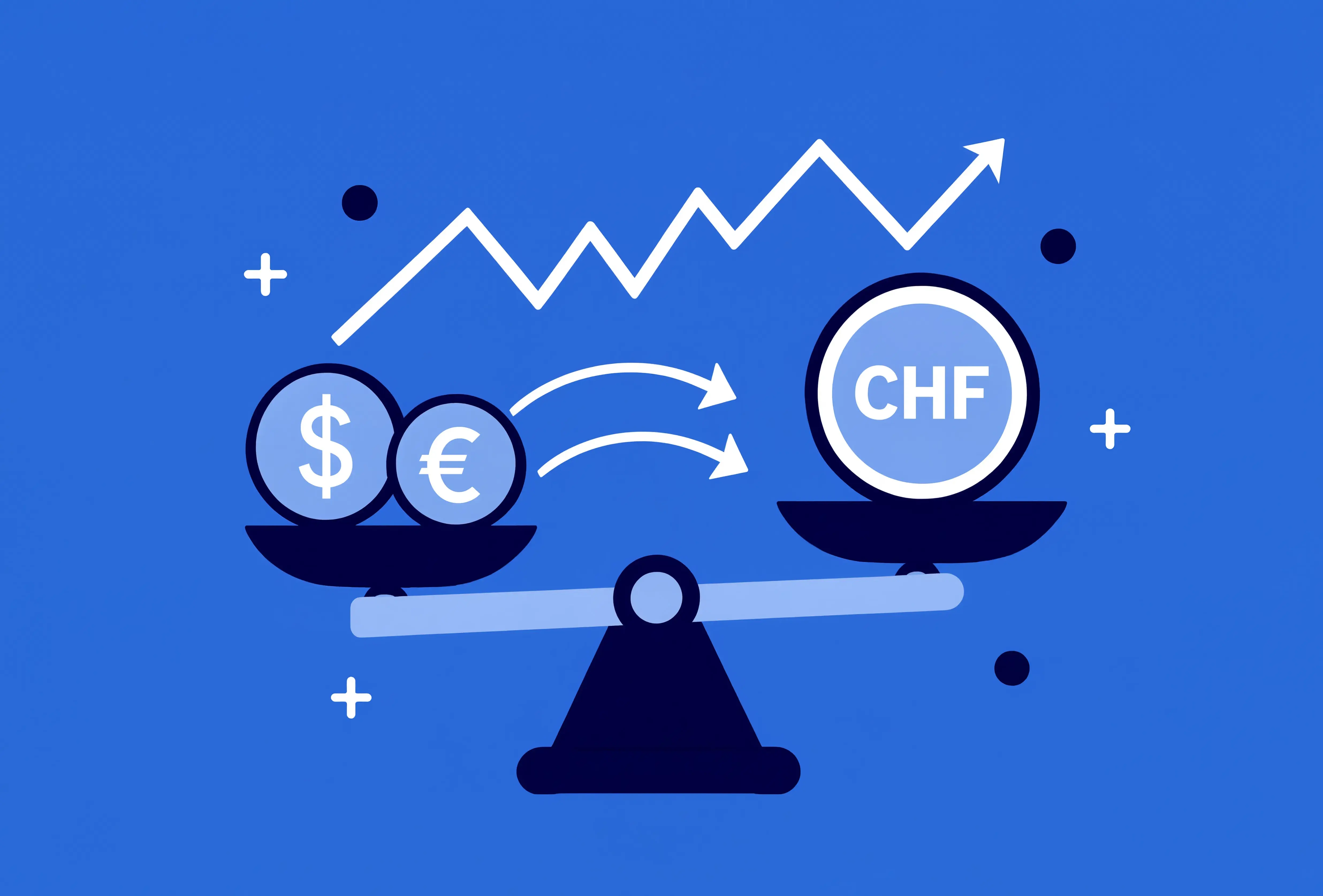 Illustration forCurrency Risk for CHF Investors